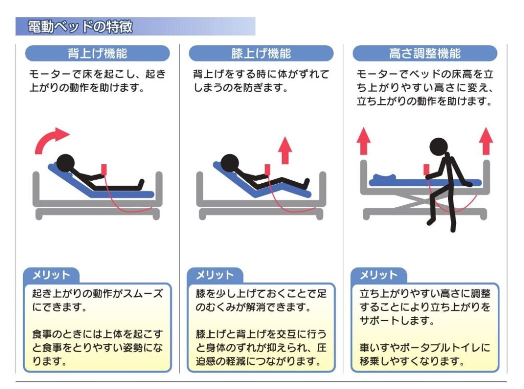 進化する介護ベッドのずれ対策は福祉用具レンタルで導入しよう